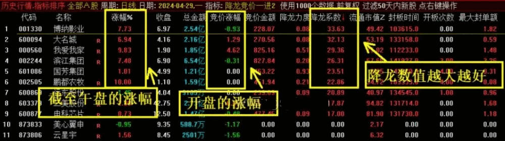 〖降龙竞价1进2〗竞价排序指标 跟进主力抢筹 竞价信号全天不变 4月统计竞价胜率高 通达信 源码