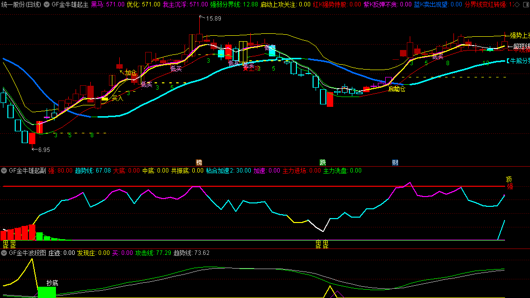 精品〖金牛雄起〗套装指标 波段/抄底/抓牛/逃顶都能做到 全面抓牛 通达信 源码
