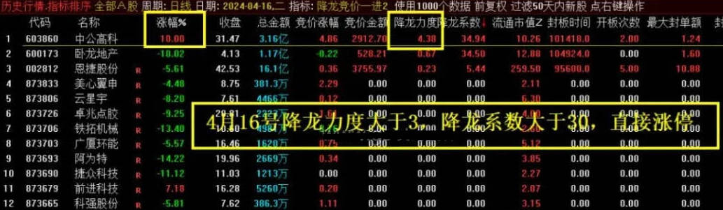 〖降龙竞价1进2〗竞价排序指标 跟进主力抢筹 竞价信号全天不变 4月统计竞价胜率高 通达信 源码