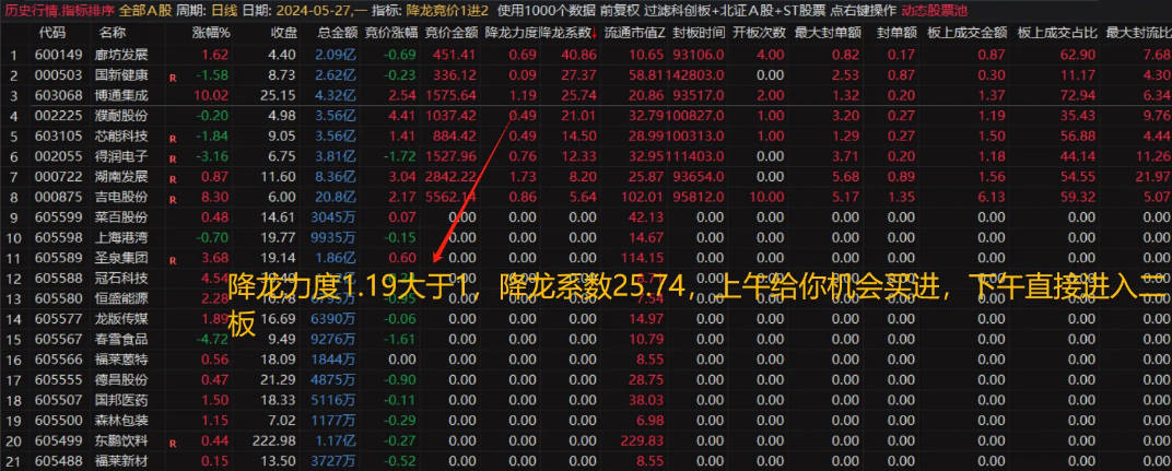 〖降龙竞价1进2〗竞价排序指标 跟进主力抢筹 竞价信号全天不变 4月统计竞价胜率高 通达信 源码