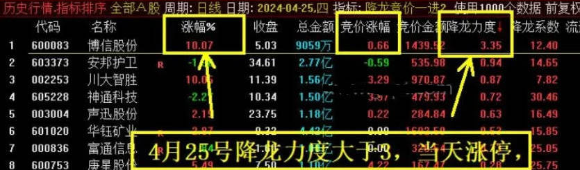 〖降龙竞价1进2〗竞价排序指标 跟进主力抢筹 竞价信号全天不变 4月统计竞价胜率高 通达信 源码