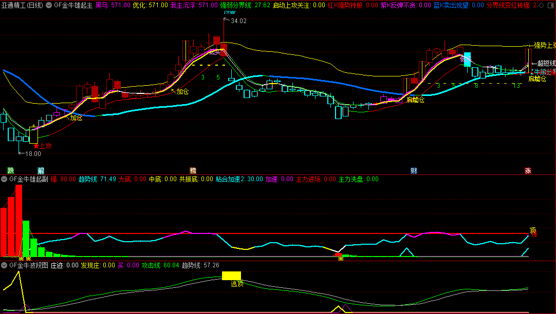 精品〖金牛雄起〗套装指标 波段/抄底/抓牛/逃顶都能做到 全面抓牛 通达信 源码