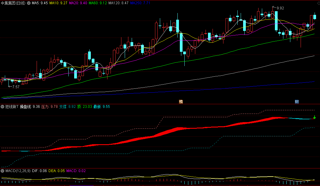 同花顺短线做T副图指标 操盘做短线 分时指标 源码 效果图