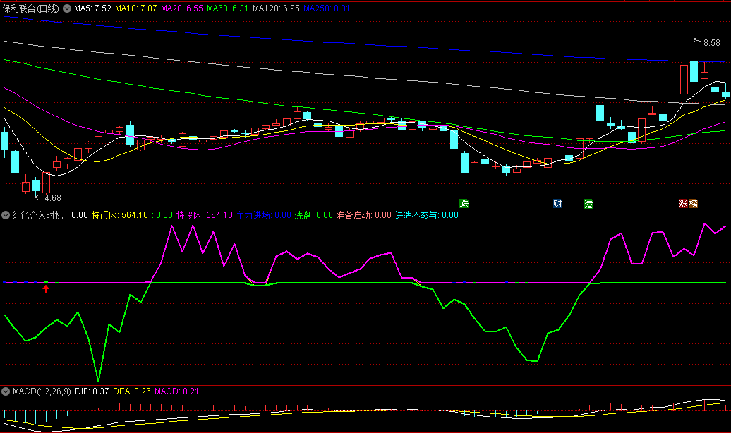 通达信红色介入时机副图指标，出现蓝色柱状图时，是主力资金进场信号，可以关注并考虑买入