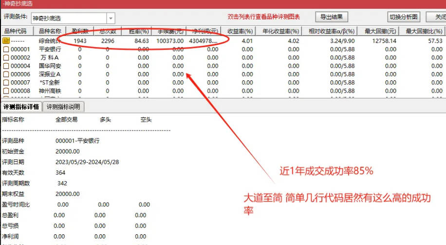 今选〖神奇抄底〗副图/选股指标 出票少 高成功挺高 无未来函数 通达信 源码