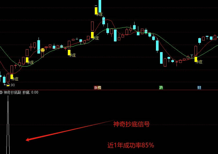 今选〖神奇抄底〗副图/选股指标 出票少 高成功挺高 无未来函数 通达信 源码