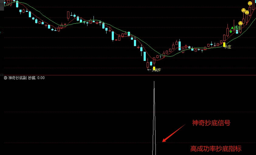 今选〖神奇抄底〗副图/选股指标 出票少 高成功挺高 无未来函数 通达信 源码