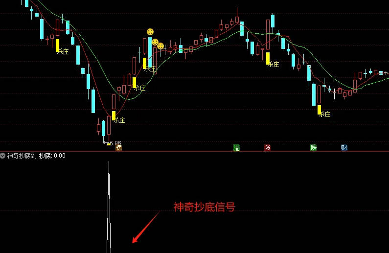 今选〖神奇抄底〗副图/选股指标 出票少 高成功挺高 无未来函数 通达信 源码