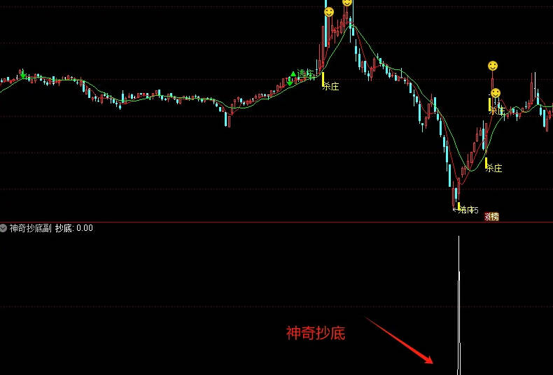 今选〖神奇抄底〗副图/选股指标 出票少 高成功挺高 无未来函数 通达信 源码