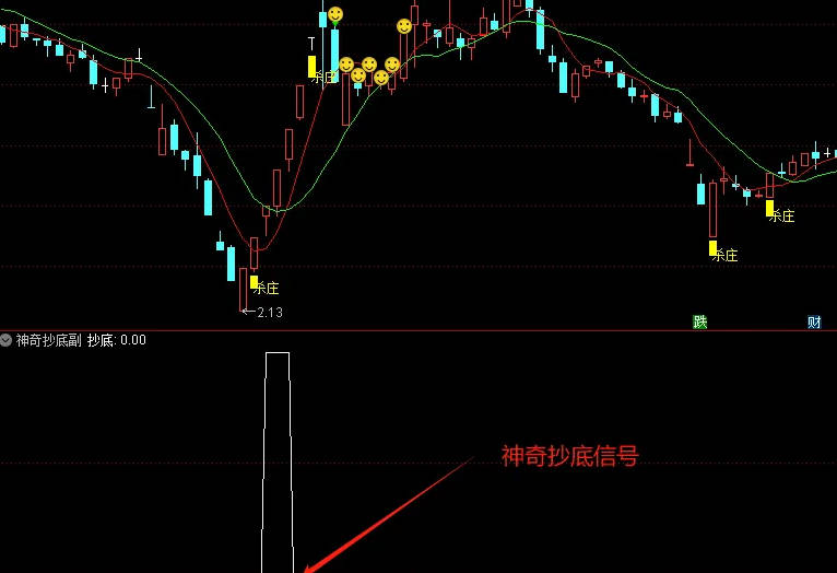 今选〖神奇抄底〗副图/选股指标 出票少 高成功挺高 无未来函数 通达信 源码