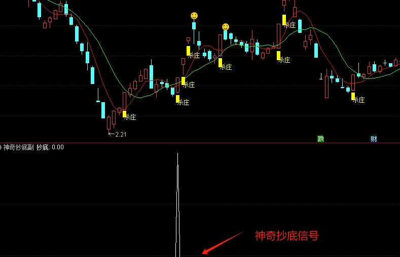 今选〖神奇抄底〗副图/选股指标 出票少 高成功挺高 无未来函数 通达信 源码