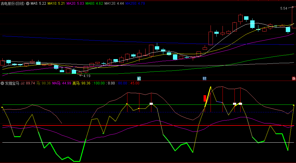 〖发掘宝马〗副图指标 jj值在80值之上往上走 说明进入短期强势 无未来 通达信 源码