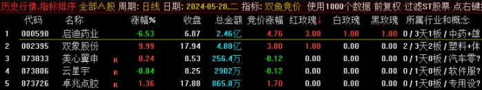 2024排序竞价系统〖双鱼竞价〗排序竞价指标 本系统有三个信号 把主板/创业板预判涨停一网打尽 通达信 源码