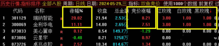 2024排序竞价系统〖双鱼竞价〗排序竞价指标 本系统有三个信号 把主板/创业板预判涨停一网打尽 通达信 源码