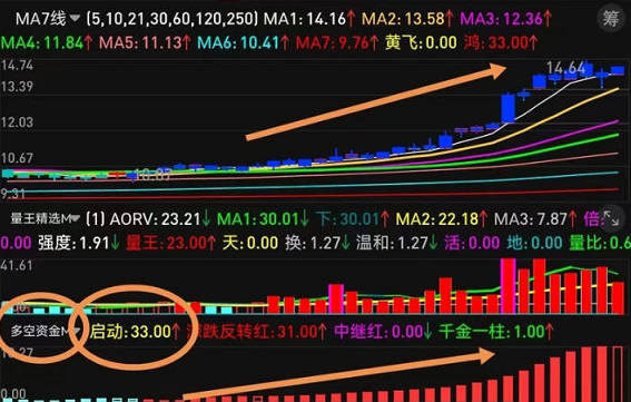 弘历超级VIP〖多空资金〗进阶版副图指标，跟踪大资金趋势的优秀指标，控盘资金，手机+电脑可用