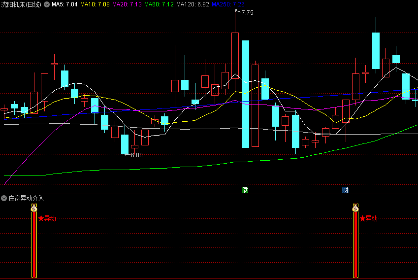 通达信【庄家异动介入】副图/选股指标，捕捉庄家操作动向的工具，识别庄家的异动行为！