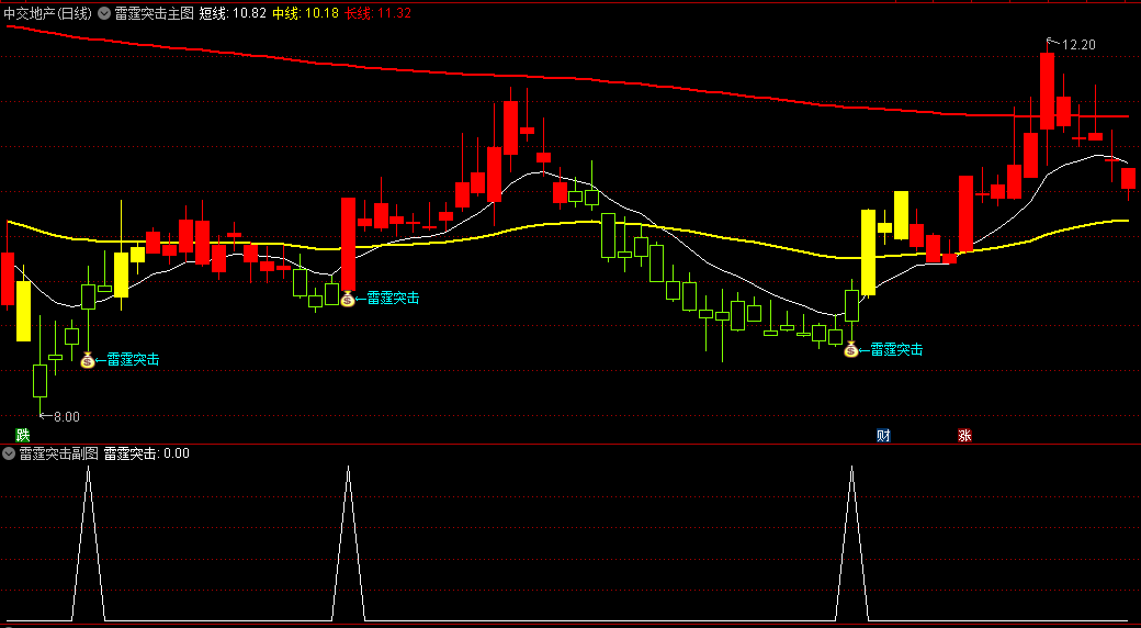 通达信雷霆突击主图/副图/选股指标，提供清晰的市场趋势和交易信号，捕捉市场趋势，寻找买入时机