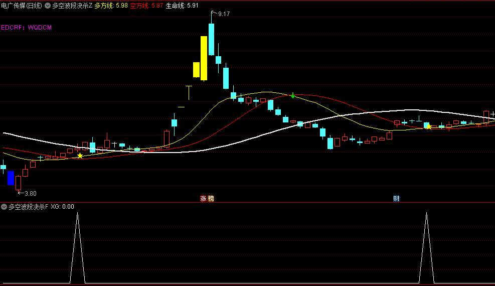 通达信“多空波段决杀”主图/副图/选股指标，多方线金叉空方线是潜在买入对象，多方线死叉空方线是潜在卖出对象