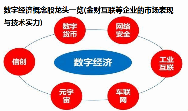 数字经济概念股龙头一览(金财互联等企业的市场表现与技术实力)