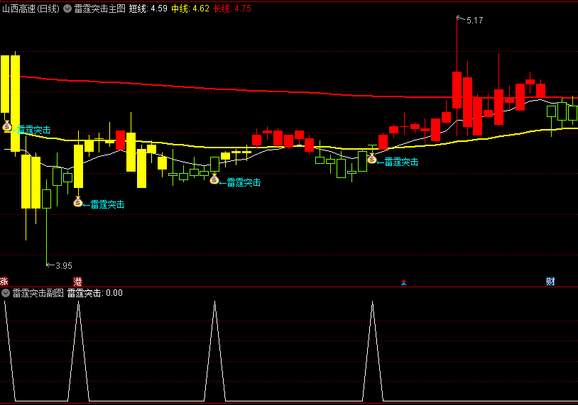 通达信雷霆突击主图/副图/选股指标，提供清晰的市场趋势和交易信号，捕捉市场趋势，寻找买入时机