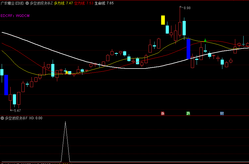 通达信“多空波段决杀”主图/副图/选股指标，多方线金叉空方线是潜在买入对象，多方线死叉空方线是潜在卖出对象
