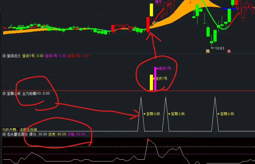 通达信抖音直播间套装指标，连板主升浪+游资点火+至尊小妖+分时短线宝，附送九个选股源码！