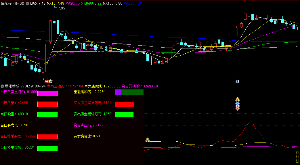 通达信【SVIP】量能看板副图/选股指标，精华副图指标，机会风险实时提示，盘口信息一目了然