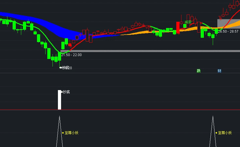 通达信抖音直播间套装指标，连板主升浪+游资点火+至尊小妖+分时短线宝，附送九个选股源码！