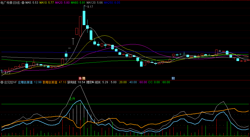 〖庄见愁NF〗副图指标 当庄筹金叉上穿散筹时 可以结合均线等其它指标适时介入 通达信 源码
