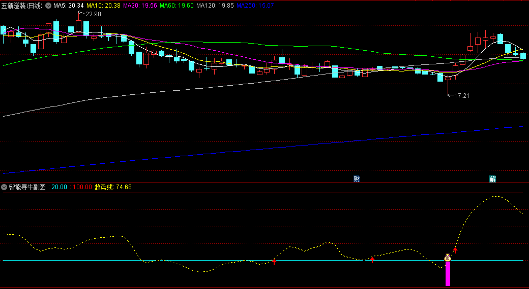 〖智能寻牛〗副图/选股指标 选择波段低点 然后坐等上涨 通达信 源码