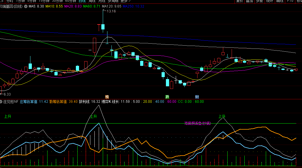 〖庄见愁NF〗副图指标 当庄筹金叉上穿散筹时 可以结合均线等其它指标适时介入 通达信 源码