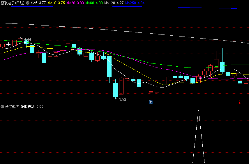胜率挺高的〖妖股起飞〗副图/选股指标，做短线，抓强势股，综合了各种技术手段，来定位即将启动的妖股