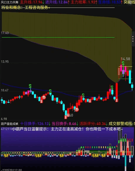 根据大家需求发布的【葫芦量能成妖2.0】副图指标，升级版完美支持手机移动端，懒人跟随操作即可！