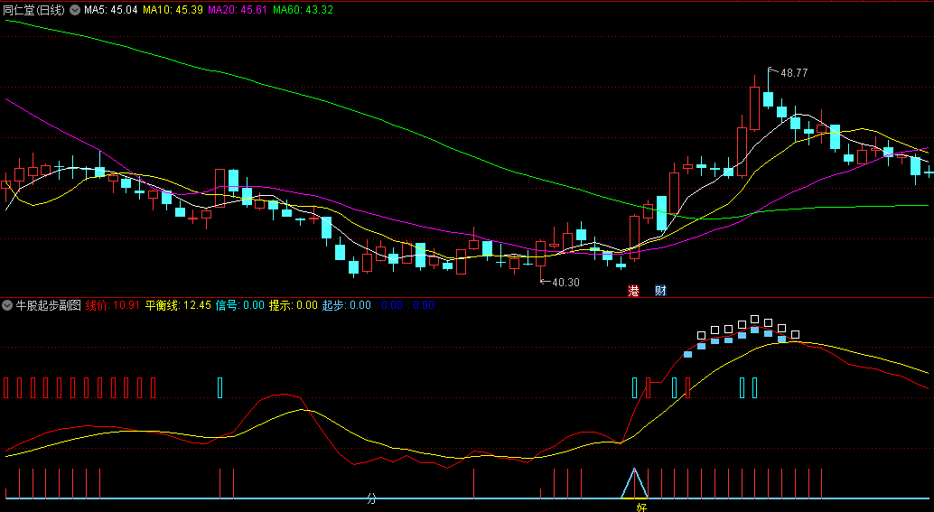 〖牛股起步〗副图指标 提前介入未来 源码分享 通达信 源码