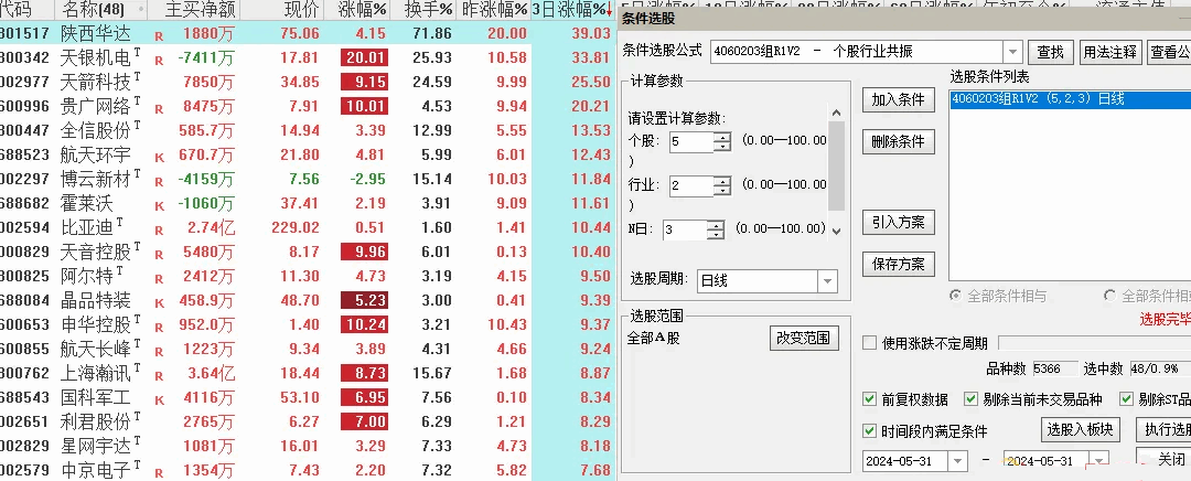 68元购买的通达信个股行业共振副图/选股指标，热点找龙头，个股+行业协同共振！