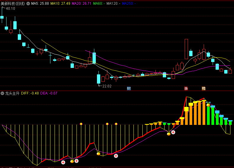 龙头主升副图/选股指标，捕捉股票市场中的龙头股和主升浪阶段，信号不多，信号出现后就有反弹行情