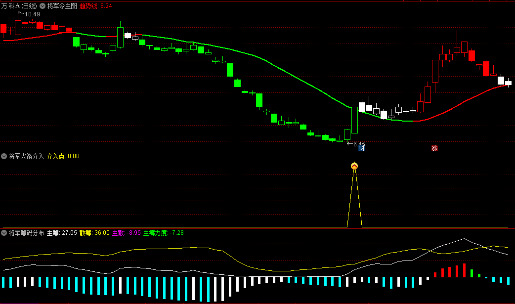 通达信【将军令】套装指标，将军令主图+将军换手率副图+将军火箭介入副图+将军筹码分布副图，压箱底抓妖组合利器！