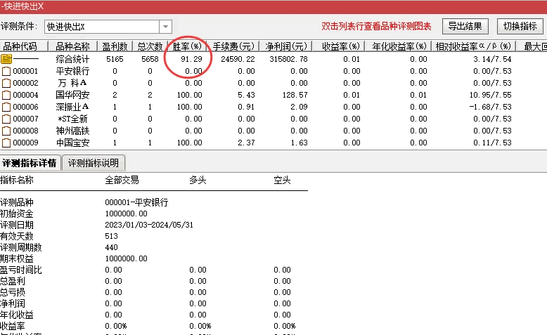 精品〖快进快出〗副图/选股指标 超级短线指标 有测评结果 无未来函数 通达信 源码