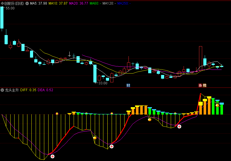 龙头主升副图/选股指标，捕捉股票市场中的龙头股和主升浪阶段，信号不多，信号出现后就有反弹行情