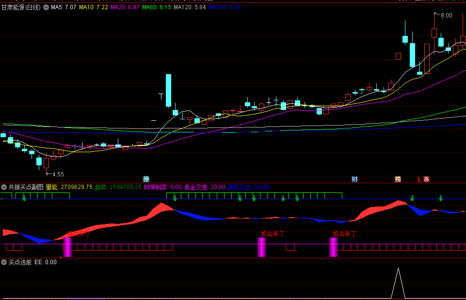 通达信的共振买点副图/选股指标，强趋势类抄底指标，趋势带、共振点和加仓点综合判断，捕捉市场强势反转点
