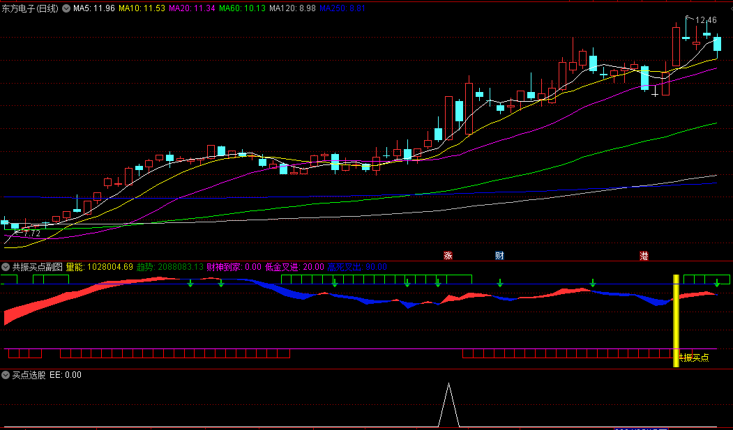 通达信的共振买点副图/选股指标，强趋势类抄底指标，趋势带、共振点和加仓点综合判断，捕捉市场强势反转点