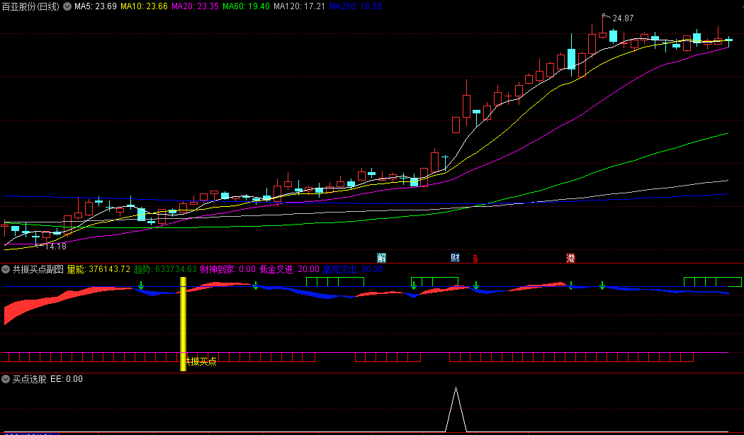 通达信的共振买点副图/选股指标，强趋势类抄底指标，趋势带、共振点和加仓点综合判断，捕捉市场强势反转点