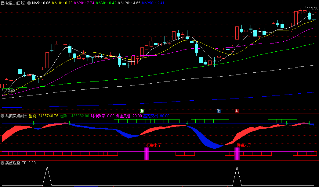 通达信的共振买点副图/选股指标，强趋势类抄底指标，趋势带、共振点和加仓点综合判断，捕捉市场强势反转点