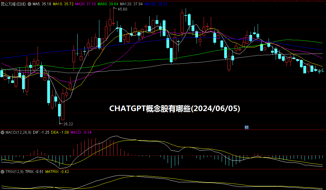 CHATGPT概念股有哪些(2024/06/05)