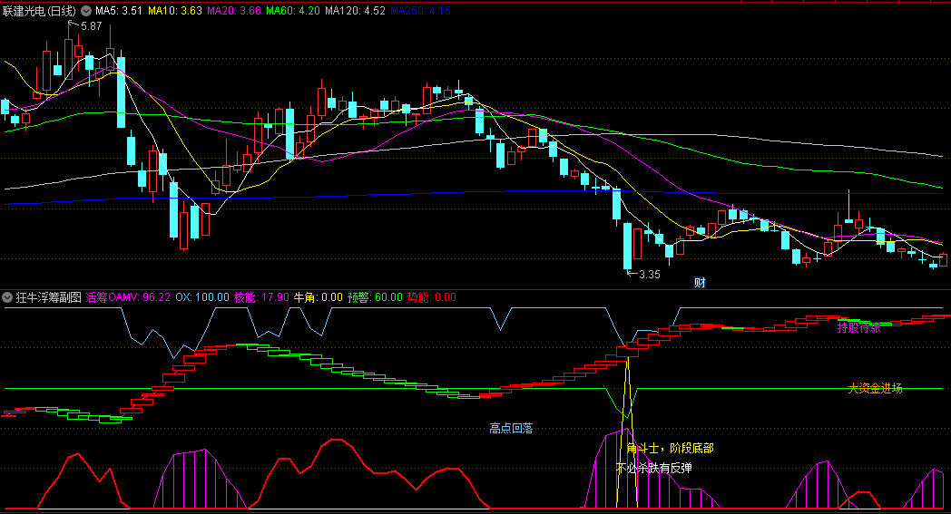 金砖收费-狂牛浮筹副图指标，独特的趋势买卖和主力资金监控功能，更准确地把握股票的运行趋势和主力资金动态