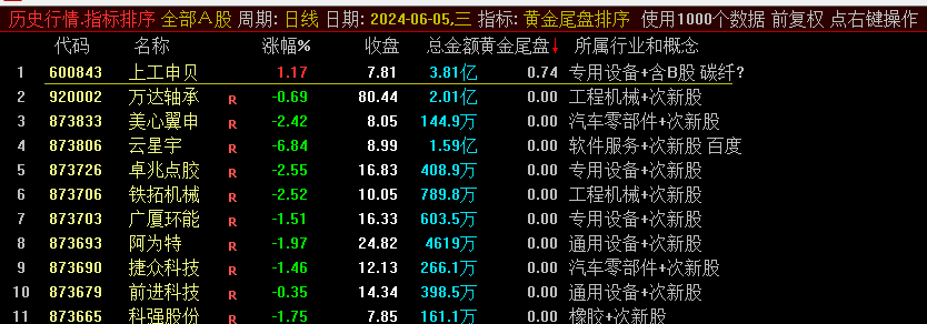 〖黄金尾盘战法〗副图排序选股指标 只做首名 次日股价冲高卖出 傻瓜式操作 通达信 源码