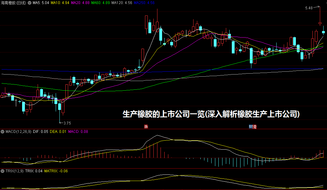 生产橡胶的上市公司一览(深入解析橡胶生产上市公司)