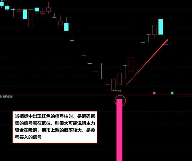 通达信筹码密集吸筹副图/选股指标，用于分析个股中筹码分布情况的工具，股价低位时，跟进主力资金吸筹！