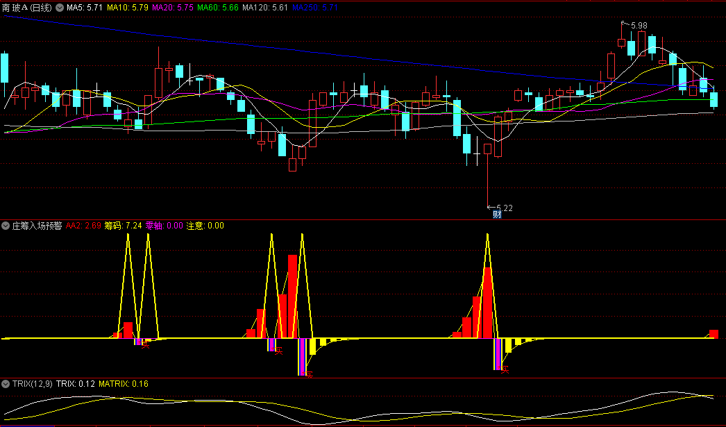 通达信庄筹入场预警副图指标，庄家筹码开始入场时，以彩色柱子发出预警，为你选出底部牛股