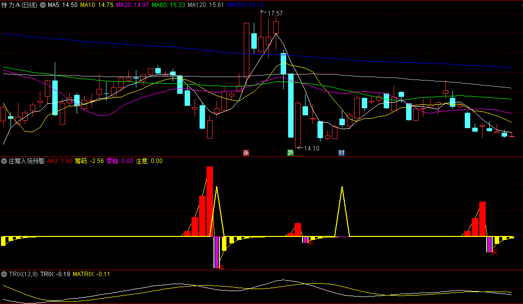 通达信庄筹入场预警副图指标，庄家筹码开始入场时，以彩色柱子发出预警，为你选出底部牛股